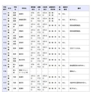 県立高等学校 全日制の課程