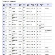 県立高等学校 定時制の課程