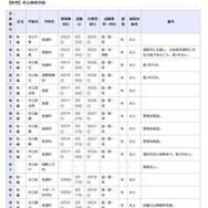 市立高等学校（参考）