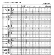 【高校受験2026】香川県公立高、自己推薦選抜の合格者1,402人
