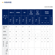 令和8年度 特色入試出願状況と選考結果