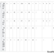 令和8年度 特色入試出願状況と選考結果