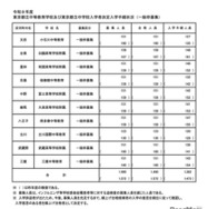 令和8年度 東京都立中高一貫校の入学手続状況（一般枠募集）
