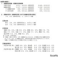 2026年3月高等学校卒業予定者の就職内定状況（2025年10月末現在）
