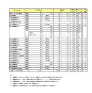 令和8年度（2026年度）　私立高等学校入試志願状況（2月10日17時時点）
