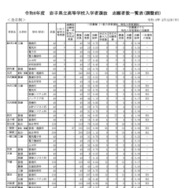 令和8年度　岩手県立高等学校入学者選抜　志願者数一覧表（調整前）全日制