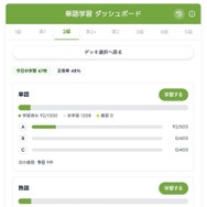 ダッシュボードで進捗が一目瞭然