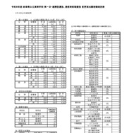 令和8年度 岐阜県公立高等学校 第一次・連携型選抜、通信制前期選抜 変更前出願者数総括表