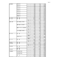 令和8年度 岐阜県公立高等学校 第一次・連携型選抜、通信制前期選抜 変更前出願者数