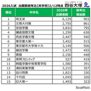 2026年度中学入試、出願者数前年度比（共学校）2026年2月12日時点