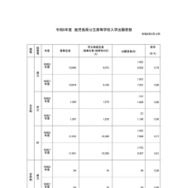 学区別出願者数