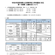 令和8年度宮城県公立高等学校入学者選抜に係る第一次募集、出願状況について