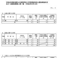一般選抜募集人数（全日制の課程）
