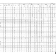 令和8年度県立高等学校入学者選抜前期選抜および連携型選抜志願状況（出願先変更後）