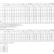 令和8年度県立高等学校入学者選抜前期選抜および連携型選抜志願状況（出願先変更後）