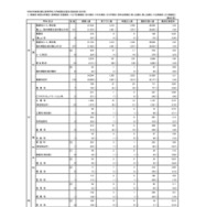 入学者選抜応募状況（最終応募状況）総括表