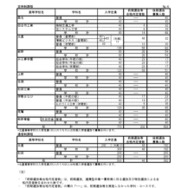 令和8年度三重県立高等学校前期選抜等合格内定者数および後期選抜募集人数