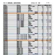 第一次選抜・連携型選抜・通信制前期選抜出願者数（2026年2月16日午後4時時点）