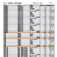 第一次選抜・連携型選抜・通信制前期選抜出願者数（2026年2月16日午後4時時点）