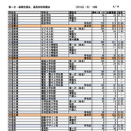 第一次選抜・連携型選抜・通信制前期選抜出願者数（2026年2月16日午後4時時点）
