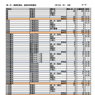 第一次選抜・連携型選抜・通信制前期選抜出願者数（2026年2月16日午後4時時点）