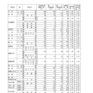 令和8年度愛知県公立高等学校入学者選抜（全日制課程）における一般選抜等の受付締切後の志願者数について（Aグループ）