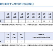 【高校受験2026】神奈川県私立高、2次募集は全日制27校