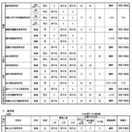 令和8年度第1学期（前期）受入れの私立中学・高等学校等転・編入学試験実施計画