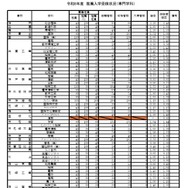 令和8年度推薦入学受検状況（専門学科）