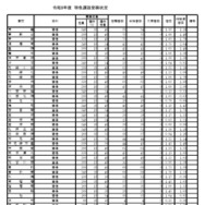 令和8年度特色選抜受検状況