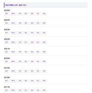 過去の問題と正答（過去10年）