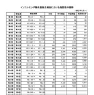 インフルエンザ様疾患発生報告における施設数の推移