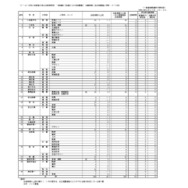 令和8年度香川県公立高等学校一般選抜 全国からの生徒募集 出願者数（全日制課程小学科・コース別）（定時制課程小学科別）