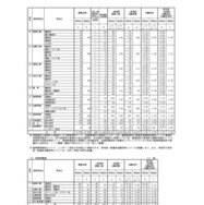 令和8年度佐賀県立高等学校入学者選抜一般選抜志願状況