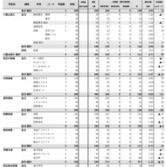 沖縄県（令和7年度実施）県立高校入試一般選抜等最終志願状況-4