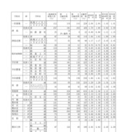 2026年度愛知県公立高等学校入学者選抜（全日制課程）における志願変更後の志願者数（最終）について