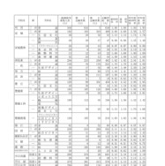 2026年度愛知県公立高等学校入学者選抜（全日制課程）における志願変更後の志願者数（最終）について
