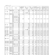 2026年度愛知県公立高等学校入学者選抜（全日制課程）における志願変更後の志願者数（最終）について