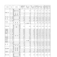 2026年度愛知県公立高等学校入学者選抜（全日制課程）における志願変更後の志願者数（最終）について