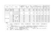 2026年度愛知県公立高等学校入学者選抜（全日制課程）における志願変更後の志願者数（最終）について