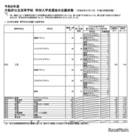 令和8年度大阪府公立高等学校 特別入学者選抜の志願者数