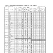 【高校受験2026】和歌山県立高、一般選抜の出願状況（2/16時点）星林1.28倍