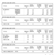 令和8年度 神奈川県公立高校入学者選抜一般募集共通選抜等学力検査等受検状況（各校の受検状況）