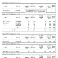 令和8年度 神奈川県公立高校入学者選抜一般募集共通選抜等学力検査等受検状況（各校の受検状況）