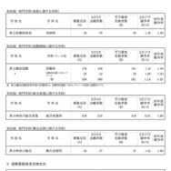 令和8年度 神奈川県公立高校入学者選抜一般募集共通選抜等学力検査等受検状況（各校の受検状況）