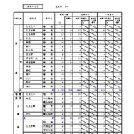 オホーツク学区