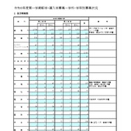 令和8年度第一学期転学・編入学募集 学科・学年別募集状況