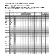 令和8年度第一学期 転学・編入学募集（第2学年以上）全日制課程