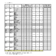 令和8年度第一学期 転学・編入学募集（第2学年以上）全日制課程