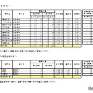 令和8年度第一学期 転学・編入学募集（第2学年以上）全日制課程